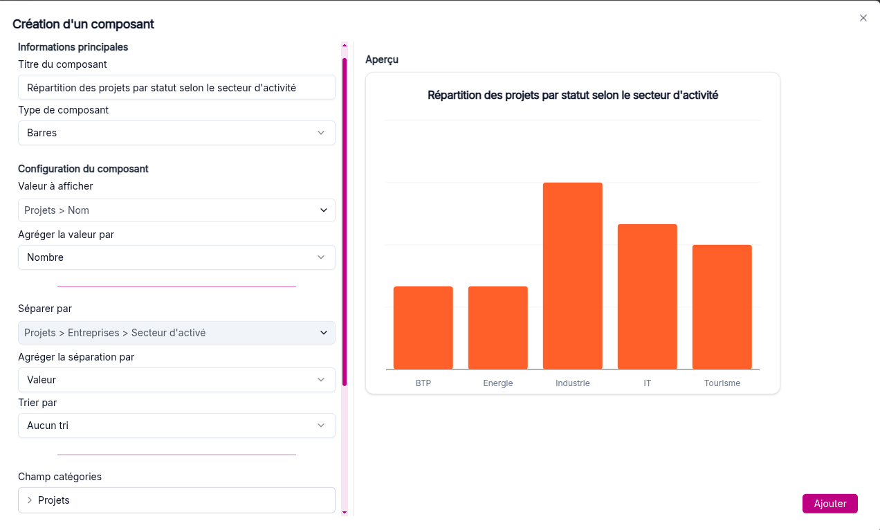 Creation of a bar graph