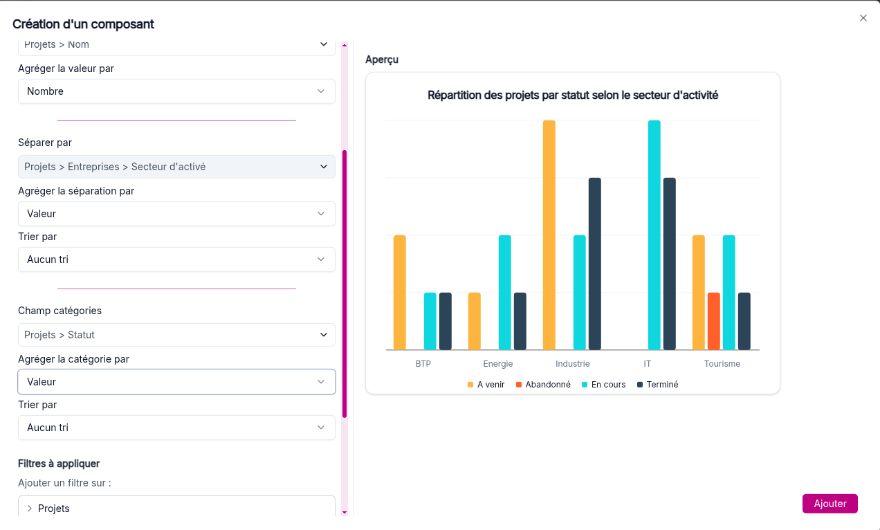 Configuration of a bar graph