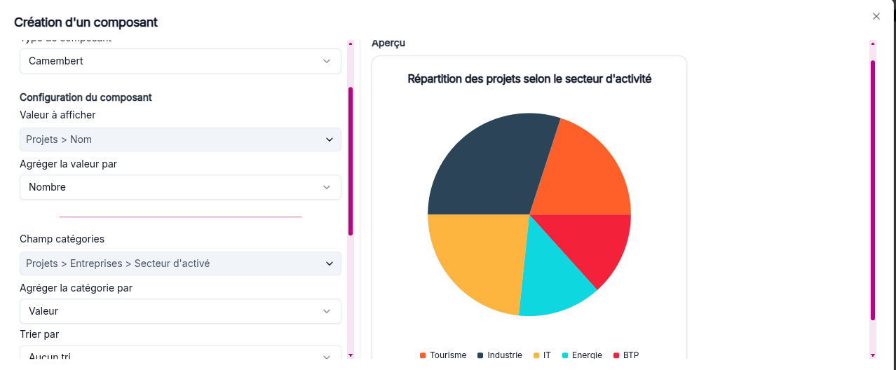 Configuration of a pie chart