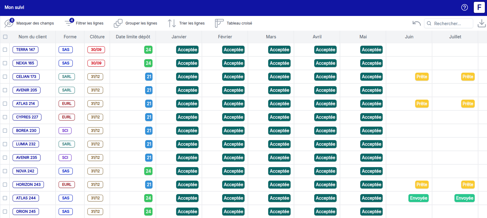 Vue par chef de mission dans Compozz