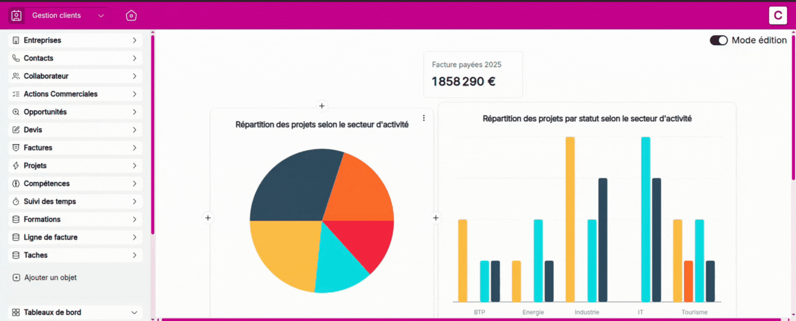 View of a completed dashboard