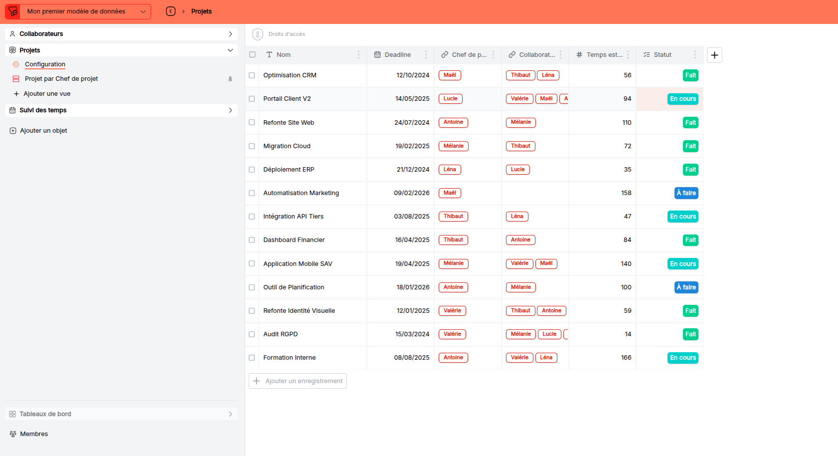Overview of the object configuration